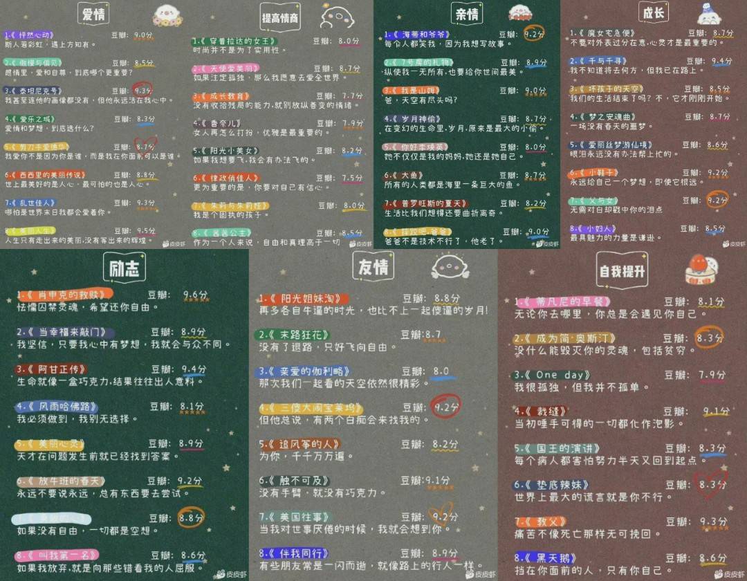 豆瓣高评分电影推荐已归类-浩旭的资源站