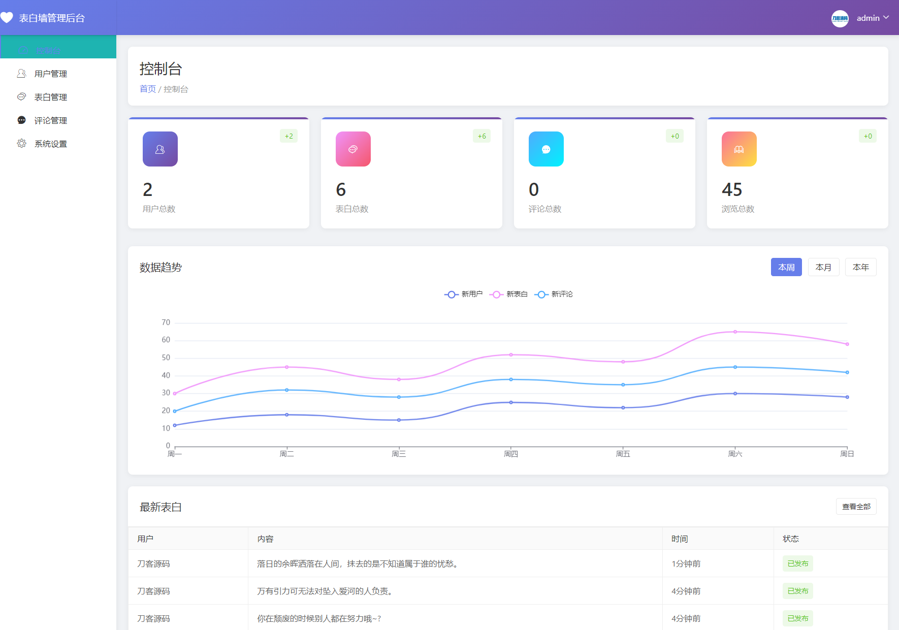 最新轻量美化表白墙系统源码v2.0 带后台版 附搭建教程-浩旭的资源站