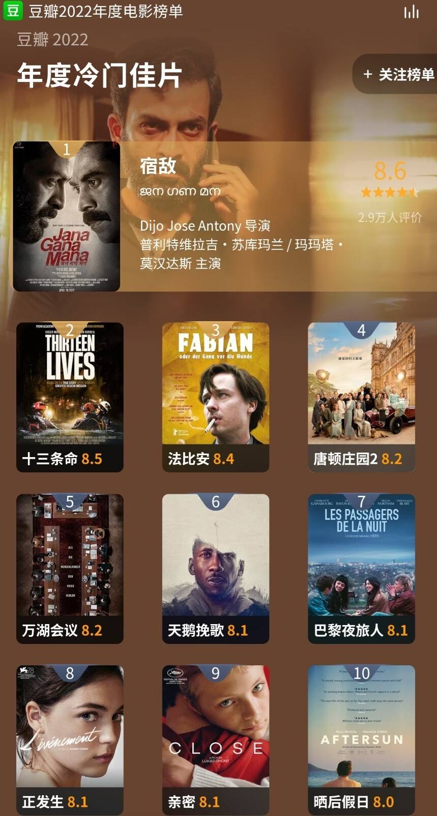 豆瓣2022年度榜单评分最高电影-浩旭的资源站