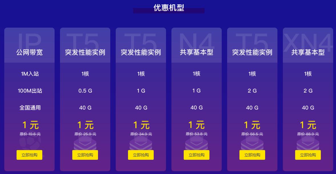 七牛云实名认证1元撸云服务器-浩旭的资源站
