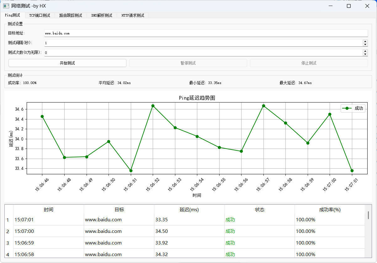图形化网络测试工具 多种测试集一体-浩旭的资源站